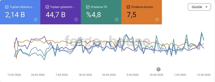 Search-performance panel · forgehouse